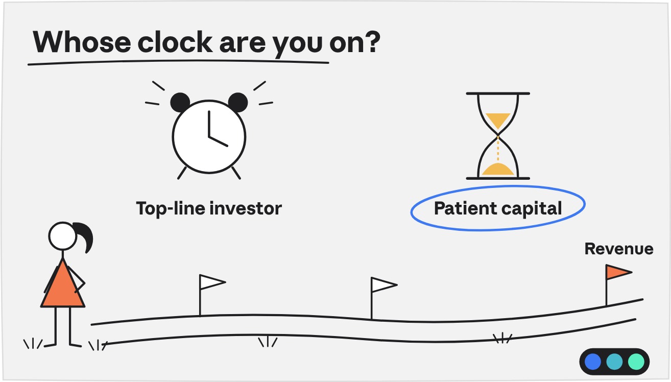Sketch of a founder on a road to revenue, comparing an alarm clock labelled top-line investor with an hourglass labelled patient capital