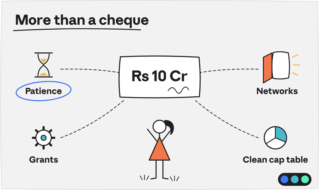Sketch of a Rs 10 Cr cheque surrounded by patience, networks, grants and a clean cap table, with a happy founder below