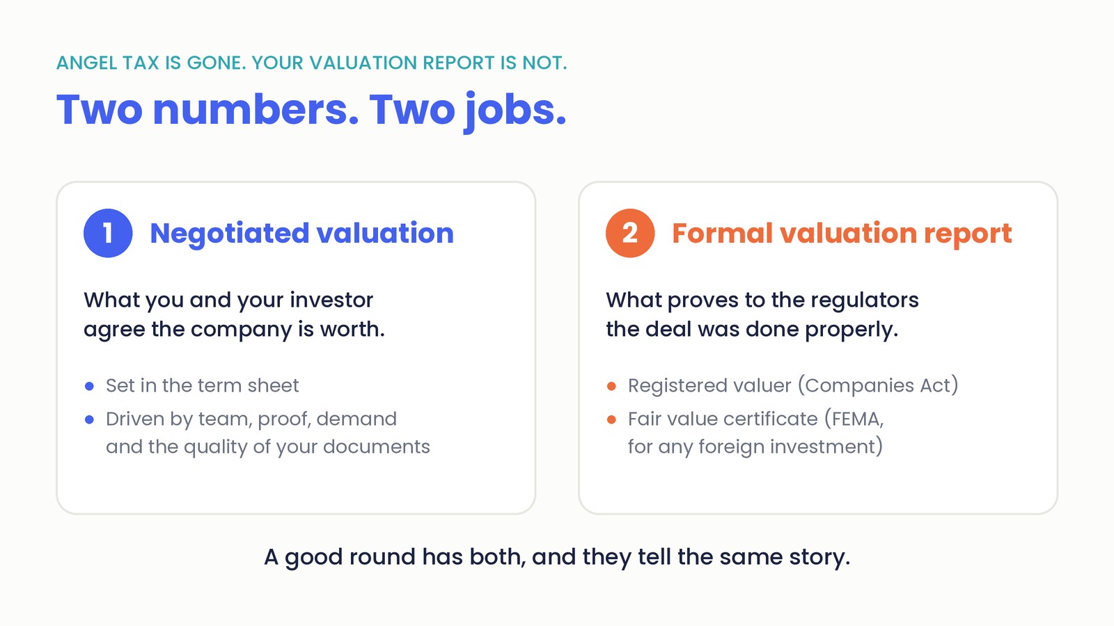 Two numbers, two jobs: the negotiated valuation agreed with your investor, and the formal valuation report required under the Companies Act and FEMA
